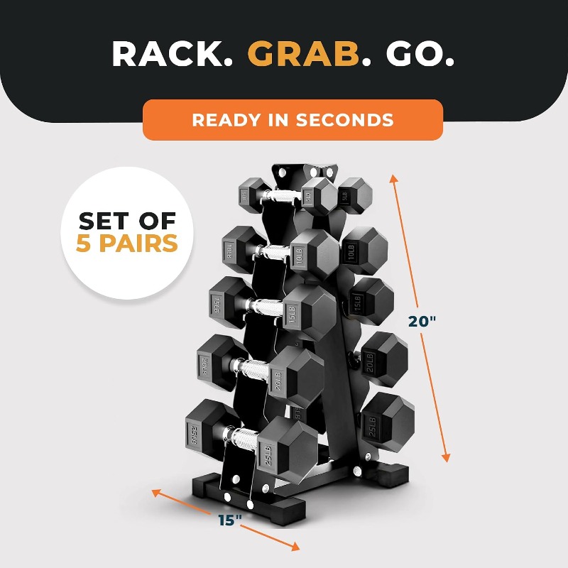 Rubber Coated Hex Dumbbell Wei - đánh giá và giá Hex Dumbbell Set