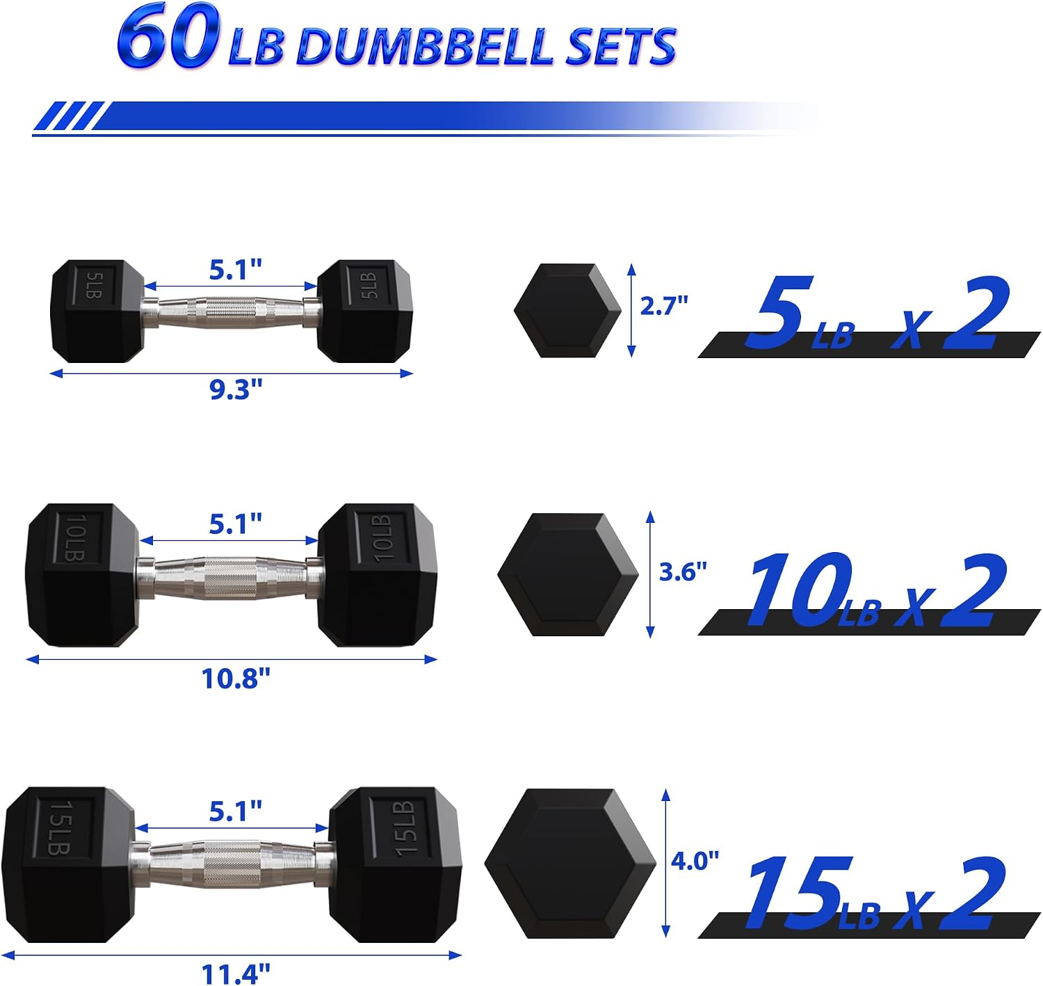 Rubber Encased Hex Dumbbells w - đánh giá và giá Hex Dumbbell Set