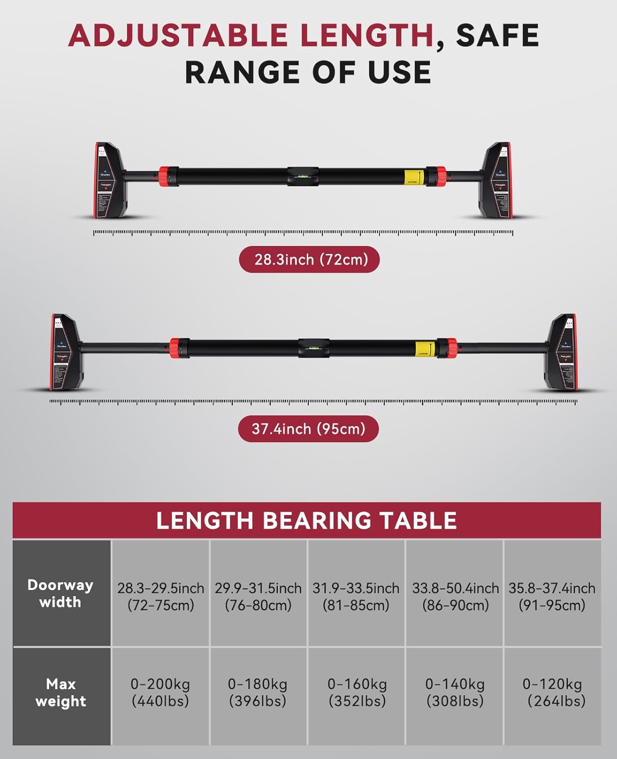 Adjustable Width Home Gym Hori - đánh giá và giá Home Gym Pull Up Bar