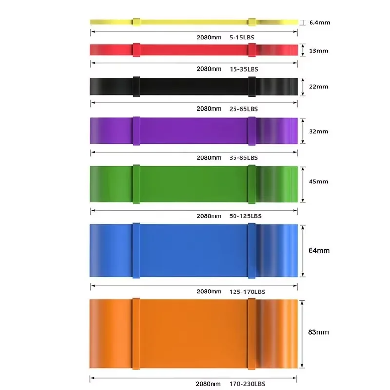 Heavy-Duty 7 Levels Resistance - đánh giá và giá Home Gym Kit